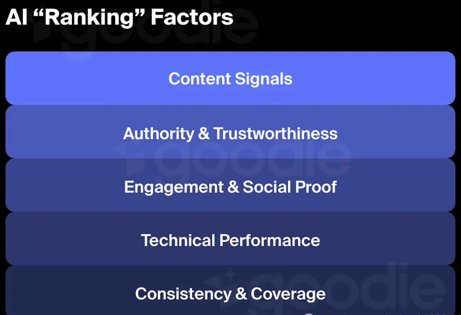 五维GEO评分模型